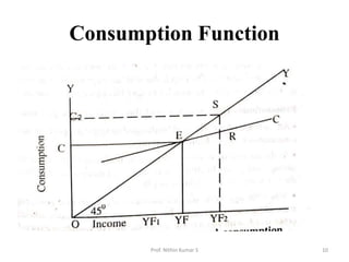 Consumption Function and Investment Function.pptx