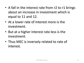 Consumption Function and Investment Function.pptx