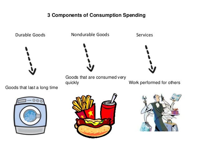 consumption function