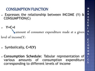 Consumption function | PPTX
