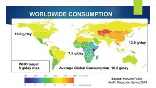 Consumption of Salt per day in India | PPTX
