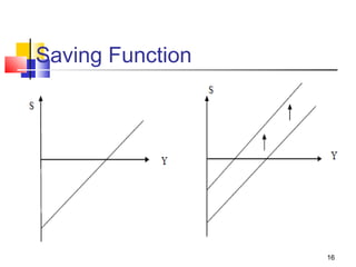 Saving Function
16
 
