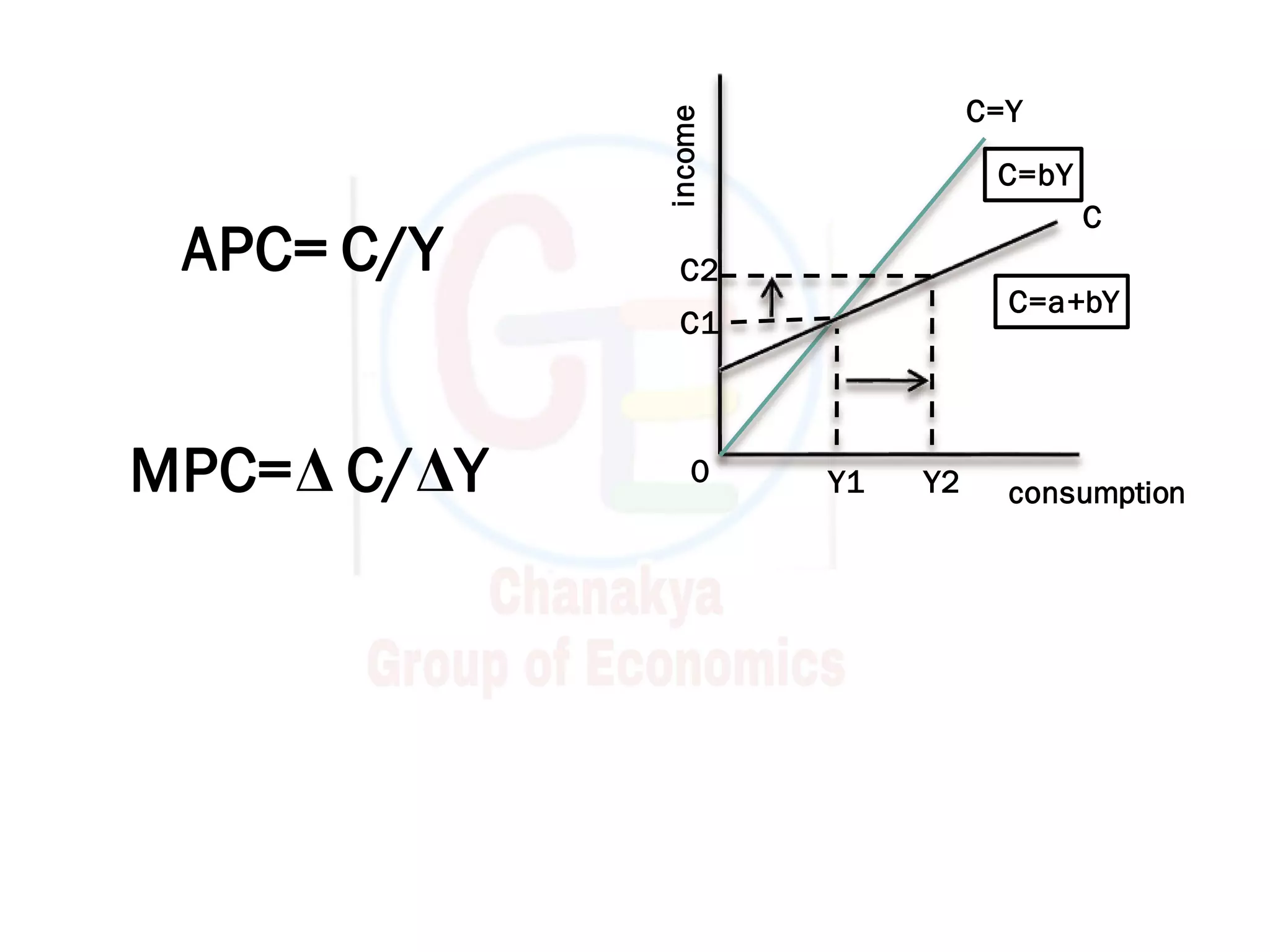 Consumption theories.pdf