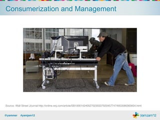 Jim Lundy!
                 Chief Executive Ofﬁcer!
                   Aragon Research!



@yammer !#yamjam12!
 