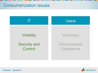 Enable consumerization with visibility & control
                                    Promote desired
                                        apps!




                                           See which apps your
                                            company is using!
                  Control access!




@yammer !#yamjam12!
 