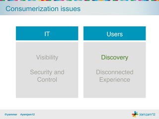 Discover relevant activity & data


                                    Universal search!




                      Third-party activity stories!




@yammer !#yamjam12!
 