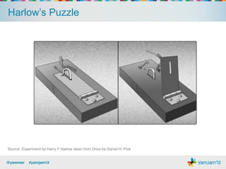 Harlow’s Puzzle




Source: Experiment by Harry F Harlow taken from Drive by Daniel H. Pink!


@yammer !#yamjam12!
 
