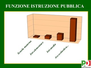 Sc
                uo
                   la
                              m
                               at
                                 er
            Is                     na
              tr
                .e
                   le
                      m
                       en
                         ta
                           re

                Is
                  tr
                    .m
                      ed
     A                  ia
         ss
           .sc
               ol
                  a   sti
                          c   a.
                                ..
                                        FUNZIONE ISTRUZIONE PUBBLICA




28
 