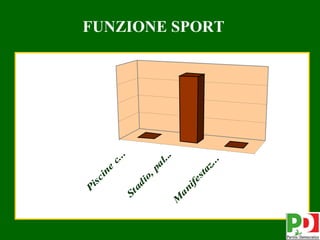 P
          is
             c   in
                   e
                       c.
                          ..
      St
         ad
             io
               ,p
                   al
                      ...
     M
      an
          if
             es
                ta
                  z.
                     ..
                               FUNZIONE SPORT




30
 
