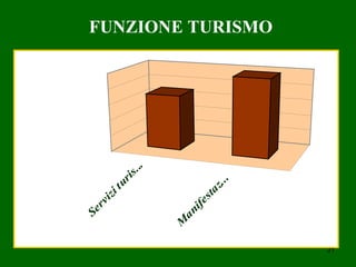 Se
          r   vi
                zi
                     tu
                       ri
                         s.
                              ..


     M
      an
        ife
            s   ta
                   z..
                       .
                                   FUNZIONE TURISMO




31
 