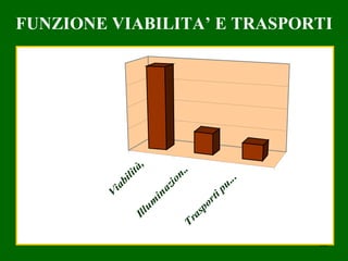 V
                       ia
                         bi
                            li    tà
          Il
             lu                      ,
                  m
                      in
                           az
                             io
                               n.
     T                           .
         ra
            sp
               or
                  t   ip
                        u.
                          ..
32
                                         FUNZIONE VIABILITA’ E TRASPORTI
 
