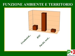 FUNZIONE AMBIENTE E TERRITORIO




                   ...



                           U
               sti



                         RS



                                      ..
            ni




                                    d.
         ba




                                  er
                                ,v
         va




                              hi
       Ur




                            rc
                          Pa




                                           33
 