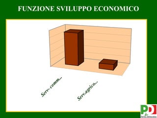 FUNZIONE SVILUPPO ECONOMICO




            ...
           m




                                 .
          m




                             o..
        co




                         ic
                       gr
          -
       rv




                        .a
    Se




                     rv
                  Se




                                     36
 