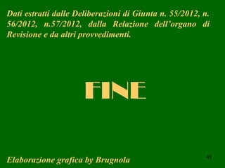Dati estratti dalle Deliberazioni di Giunta n. 55/2012, n.
56/2012, n.57/2012, dalla Relazione dell’organo di
Revisione e da altri provvedimenti.




                      FINE

                                                         45
Elaborazione grafica by Brugnola
 