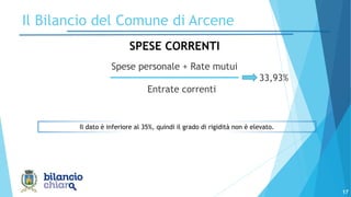 17
Il Bilancio del Comune di Arcene
SPESE CORRENTI
Spese personale + Rate mutui
33,93%
Entrate correnti
Il dato è inferiore al 35%, quindi il grado di rigidità non è elevato.
 
