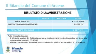 23
Il Bilancio del Comune di Arcene
RISULTATO DI AMMINISTRAZIONE
RESIDUI COMPETENZA TOTALE
PARTE VINCOLATA* € 1.510.373,60
PARTE DESTINATA AGLI INVESTIMENTI € 4.072,74
TOTALE PARTE DISPONIBILE € 58.729,39
Parte vincolata riguarda:
- Il 50% delle sanzioni del CodStrada non spesa negli esercizi precedenti (vincolata per legge alla
manutenzione stradale) € 5.373,07
- Vincolata derivante da escussione polizza fideiussoria opere «Cascina Nuova» € 1.505.000,53
 