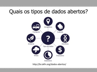 Quais os tipos de dados abertos?
http://br.okfn.org/dados-abertos/
 