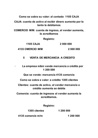 Como se cobra su valor: al contado 1105 CAJA 
CAJA: cuenta de activo al recibir dinero aumenta por lo 
tanto la debitamos 
COMERCIO M/M: cuenta de ingreso, al vender aumenta, 
la acreditamos 
Registro: 
1105 CAJA 2 000 000 
4135 CMERCIO M/M 2 000 000 
5 VENTA DE MERCANCIA A CREDITO 
· La empresa m&m vende mercancía a crédito por 
1 200 000 
Que se vende: mercancía 4135 comercio 
Como se cobra e valor: a crédito 1305 clientes 
Clientes: cuenta de activo, al vender mercancía a 
crédito aumenta se debita 
Comercio: cuenta de ingresos al vender aumenta la 
acreditamos. 
Registro: 
1305 clientes 1 200 000 
4135 comercio m/m 1 200 000 
 