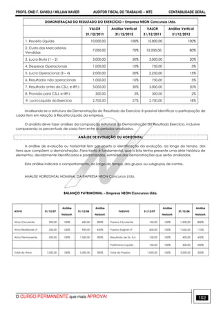 PROFS. ONEI F. SAVIOLI / WILLIAN XAVIER AUDITOR FISCAL DO TRABALHO −−−− MTE CONTABILIDADE GERAL
O CURSO PERMANENTE que mais APROVA! 102
DEMONSTRAÇA0 DO RESULTADO DO EXERCÍCIO – Empresa NEON Concursos Ltda.
VALOR
31/12/2011
Análise Vertical
31/12/2012
VALOR
31/12/2011
Análise Vertical
31/12/2012
1. Receita Líquida 10.000,00 100% 15.000,00 100%
2. Custo das Mercadorias
Vendidas
7.000,00 70% 12.000,00, 80%
3. Lucro Bruto (1 – 2) 3.000,00 30% 3.000,00 20%
4. Despesas Operacionais 1.000,00 10% 750,00 5%
5. Lucro Operacional (3 – 4) 2.000,00 20% 2.250,00 15%
6. Resultados não operacionais 1.000,00 10% 750,00 5%
7. Resultado antes da CSLL e IRPJ 3.000,00 30% 3.000,00 20%
8. Provisão para CSLL e IRPJ, 300,00 3% 300,00 2%
,9. Lucro Líquido do Exercício 2.700,00 27% 2.700,00 18%
Analisando-se a estrutura da Demonstração do Resultado do Exercício é possível identificar a participação de
cada item em relação à Receita Líquida da empresa.
O analista deve fazer análises da composição estrutural da Demonstração do Resultado Exercício, inclusive
comparando os percentuais de cada item entre os períodos analisados.
ANÁLISE DE EVOLUÇÃO OU HORIZONTAL
A análise de evolução ou horizontal tem por objeto a identificação da evolução, ao longo do tempo, dos
itens que compõem a demonstração. Para tanto é fundamental, que a lista tenha presente uma série histórica de
elementos, devidamente identificados e padronizados, extraídos das demonstrações que serão analisadas.
Esta análise indicará o comportamento, ao longo do tempo, dos grupos ou subgrupos de contas.
ANÁLISE HORIZONTAL NOMINAL DA EMPRESA NEON Concursos Ltda.
BALANÇO PATRIMONIAL – Empresa NEON Concursos Ltda.
ATIVO 31/12/07
Análise
Horizont.
31/12/08
Análise
Horizont.
PASSIVO 31/12/07
Análise
Horizont.
31/12/08
Análise
Horizont.
Ativo Circulante 300,00 100% 600,00 200% Passivo Circulante 150,00 100% 1.200,00 800%
Ativo Realizável LP 200,00 100% 900,00 450% Passivo Exigível LP 600,00 100% 1.050,00 175%
Ativo Permanente 500,00 100% 1.500,00 300% Resultado de Ex. Fut. 100,00 100% 450,00 450%
Patrimônio Líquido 150,00 100% 300,00 200%
Total do Ativo 1.000,00 100% 3.000,00 300% Total do Passivo 1.000,00 100% 3.000,00 300%
 