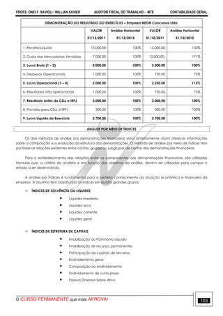 PROFS. ONEI F. SAVIOLI / WILLIAN XAVIER AUDITOR FISCAL DO TRABALHO −−−− MTE CONTABILIDADE GERAL
O CURSO PERMANENTE que mais APROVA! 103
DEMONSTRAÇÃO DO RESULTADO DO EXERCÍCIO – Empresa NEON Concursos Ltda.
VALOR
31/12/2011
Análise Horizontal
31/12/2012
VALOR
31/12/2011
Análise Horizontal
31/12/2012
1. Receita Líquida 10.000,00 100% 15.000,00 150%
2. Custo das Mercadorias Vendidas 7.000,00 100% 12.000,00, 171%
3. Lucro Bruto (1 – 2) 3.000,00 100% 3.000,00 100%
4. Despesas Operacionais 1.000,00 100% 750,00 75%
5. Lucro Operacional (3 – 4) 2.000,00 100% 2.250,00 112%
6. Resultados não operacionais 1.000,00 100% 750,00 75%
7. Resultado antes da CSLL e IRPJ 3.000,00 100% 3.000,00 100%
8. Provisão para CSLL e IRPJ, 300,00 100% 300,00 100%
9. Lucro Líquido do Exercício 2.700,00 100% 2.700,00 100%
ANÁLISE POR MEIO DE ÍNDICES
Os dois métodos de análise das demonstrações financeiras vistos anteriormente visam oferecer informações
sobre a composição e a evolução da estrutura das demonstrações. O método de análise por meio de índices tem
por base as relações existentes entre contas, grupos ou subgrupos de contas das demonstrações financeiras.
Para o estabelecimento das relações entre os componentes das demonstrações financeiras, são utilizadas
fórmulas que, a critério do analista e em função dos objetivos da análise, devem ser utilizadas para compor o
estado a ser desenvolvido.
A análise por índices é fundamental para o perfeito conhecimento da situação econômica e financeira da
empresa. A doutrina tem classificado os índices em quatro grandes grupos:
ÍNDICES DE SOLVÊNCIA OU LIQUIDEZ
• Liquidez imediata
• Liquidez seca
• Liquidez corrente
• Liquidez geral
ÍNDICES DE ESTRUTURA DE CAPITAIS
• Imobilização do Patrimônio Líquido
• Imobilização de recursos permanentes
• Participação de capitais de terceiros
• Endividamento geral
• Composição do endividamento
• Endividamento de curto prazo
• Passivo Oneroso Sobre Ativo
 