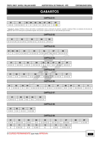 PROFS. ONEI F. SAVIOLI / WILLIAN XAVIER AUDITOR FISCAL DO TRABALHO −−−− MTE CONTABILIDADE GERAL
O CURSO PERMANENTE que mais APROVA! 111
GABARITOS
CAPÍTULO 01:
01 02 03 04 05 06 07 08 09
E C C C C C E C C C C C C C C C C E E E
* Questão 9 – Iterm 3: Embora a banca não tenha se manifestado contra a alteração do gabarito, segundo o professor Onei, no momento do desconto da
duplicata, não ocorre alteração no patrimônio líquido, dessa forma o gabarito deveria ter sido alterado para Errado...
CAPÍTULO 02:
01 02 03 04 05
C C C C E C C C E C C E C C C C C C C E C C
CAPÍTULO 03:
01 02 03 04 05 06 07 08
C C C E C C E E C C C E C C C E C E C E C E E C E C C C E
CAPÍTULO 04:
01 02 03 04 05 06 07 08 09
E E C C E C E C E C C E C E C E C C E E E C E E E E C C
CAPÍTULO 05:
01 02 03 04 05 06 07
E E C C E E E E E C C C C C C C E C E C E C C E C E C E C E
CAPÍTULO 06:
01 02 03 04 05 06 07 08 09 10 11
E C E C C C E E C E C C C C C E C C E C C E E E E C E C E C E E C E E C C
CAPÍTULO 07:
01 02 03 04 05
C E E C C C E E E C E C E C C C E
CAPÍTULO 08:
01 02 03 04
C E C C E C C C E C CE
CAPÍTULO 09:
01 02 03 04 05 06 07 08 09
C C E C E C E E C E E C C E C C E C C E C C C E E E E E E C E E C C C E E
10 11 12 13 14 15 16
E C E C E C E C E E C C E C E E C C E
 