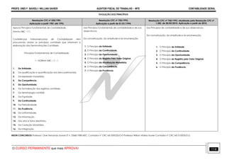 PROFS. ONEI F. SAVIOLI / WILLIAN XAVIER AUDITOR FISCAL DO TRABALHO −−−− MTE CONTABILIDADE GERAL
O CURSO PERMANENTE que mais APROVA! 114
EVOLUÇÃO DOS PRINCÍPIOS
Resolução CFC nº 530/1981.
Aplicação a partir 1981 até 1993.
Resolução CFC nº 750/1993.
Aplicação a partir de 01/01/1994.
Resolução CFC nº 750/1993, atualizada pela Resolução CFC nº
1.282, de 28/05/2010. Aplicação a partir de 2010.
Aprova Princípios Fundamentais de Contabilidade.
Norma NBC – T 1.
Conferências Interamericanas de Contabilidade vêm
procurando arrolar os princípios contábeis que informam a
elaboração das Demonstrações Contábeis;
Princípios Fundamentais de Contabilidade.
I – NORMA NBC – T – 1
1. Da Entidade.
2. Da qualificação e quantificação dos bens patrimoniais.
3. Da expressão monetária.
4. Da Competência.
5. Da Oportunidade.
6. Da formalização dos registros contábeis.
7. Da terminologia contábil.
8. Da Equidade.
9. Da Continuidade.
10. Da Periodicidade.
11. Da Prudência.
12. Da Uniformidade.
13. Da Informação.
14. Dos atos e fatos aleatórios.
15. Da Correção Monetária.
16. Da Integração.
Dos Princípios fundamentais de contabilidade e de sua
observância.
Da conceituação, da amplitude e da enumeração.
1. O Princípio da Entidade.
2. O Princípio da Continuidade.
3. O Princípio da Oportunidade.
4. O Princípio do Registro Pelo Valor Original.
5. O Princípio da Atualização Monetária.
6. O Princípio da Competência.
7. O Princípio da Prudência.
Dos Princípios de contabilidade e de sua observância.
Da conceituação, da amplitude e da enumeração.
1. O Princípio da Entidade.
2. O Princípio da Continuidade.
3. O Princípio da Oportunidade.
4. O Princípio do Registro pelo Valor Original.
5. O Princípio da Competência.
6. O Princípio da Prudência.
NEON CONCURSOS Professor: Onei Fernando Savioli LP n. 0368/1988 MEC; Contador nº CRC MS 009235/O-0 Professor Willian Vilalba Xavier Contador nº CRC MS 010035/O-2
 