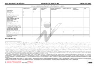 PROFS. ONEI F. SAVIOLI / WILLIAN XAVIER AUDITOR FISCAL DO TRABALHO −−−− MTE CONTABILIDADE GERAL
O CURSO PERMANENTE que mais APROVA! 118
DEMONSTRAÇÃO DAS MUTAÇÕES DO PATRIMÔNIO LÍQUIDO EM 31.12.20XX.
Capital social10 Capital a
realizar
Reservas de
capital11
Ajustes de avaliação
patrimonial12
Reservas de lucros13 Prejuízos
acumulados14
Total
Saldo inicial
Subscrição
Capitalização
Integralização
Reembolso aos acionistas
Absorção de prejuízos
acumulados
+
+
(-)
(-)
+
Ágio na emissão de ações
Alienação de partes
beneficiárias
Alienação de bônus de
subscrição
Absorção de prejuízos
Resgate, reembolso de ações
Incorporação ao capital social
Pagamento de dividendos a AP
+
+
+
(-)
(-)
(-)
(-)
Avaliação ao valor justo
Avaliação ao valor justo
+
(-)
Constituição de reservas de
lucros
Reversão ou realização de
reservas
+
(-)
(-)
+
Dividendos propostos (-)
Saldo final
NEON CONCURSOS Ltda.
10
Lei das sociedades anônimas, 6404. Capítulo XIV. Modificação do capital social. Artigo 166. O capital social pode ser aumentado: I – por deliberação da assembléia geral ordinária, para correção da expressão monetária do seu
valor (correção monetária anual); II... e artigo 173. Seção II. Redução. A assembléia geral poderá deliberar a redução do capital social se houver perda, até o montante dos prejuízos acumulados, ou se julga-lo excessivo...
11
Lei das sociedades anônimas, 6404. Capítulo XV. Patrimônio Líquido. Artigo 182. A conta do capital social discriminará o montante subscrito e, por dedução, a parcela ainda não realizada. Parágrafo primeiro. Serão classificadas
como reservas de capital as contas que registrarem: a) a contribuição do subscritor de ações que ultrapassar o valor nominal e aparte do preço de emissão das ações, sem valor nominal, que ultrapassar a importância destinada á
formação do capital social, inclusive nos casos de conversão em ações de debêntures ou partes beneficiárias; b) o produto da alienação de partes beneficiárias e bônus de subscrição. Parágrafo segundo. Será ainda registrado como
reserva de capital o resultado da correção monetária do capital realizado, enquanto não capitalizado. Artigo 200. As reservas de capital somente poderão ser utilizadas para: I – absorção de prejuízos que ultrapassarem os lucros
acumulados e as reservas de lucros; II – resgate, reembolso ou compra de ações; III resgate de partes beneficiárias; IV incorporação ao capital social; V pagamento de dividendo a ações preferenciais, quando essa vantagem lhes for
assegurada. Parágrafo único. A reserva constituída com o produto da venda de partes beneficiárias poderá ser destinada ao resgate desses títulos.
12
Lei das sociedades anônimas, 6404. Capítulo XV. Patrimônio Líquido. Artigo 182. Parágrafo terceiro. Serão classificadas como ajustes de avaliação patrimonial, enquanto não computadas no resultado do exercício em obediência
ao regime de competência, as contrapartidas de aumentos ou diminuições de valor atribuídos a elementos do ativo e do passivo, em decorrência da sua avaliação a valor justo, nos casos previstos nesta lei ou, em normas expedidas
pela Comissão de Valores Mobiliários, com base na competência conferida pelo parágrafo 3º do artigo 177 desta lei..
13
Lei das sociedades anônimas, 6404. Capítulo XVI. Lucro líquido. Artigo 191. Lucro líquido do exercício é o resultado do exercício que remanescer depois de deduzidas as participações de que trata o artigo 190. Proposta de
destinação do lucro. Artigo 192. Juntamente com as demonstrações financeiras do exercício, os órgão da administração da companhia apresentarão à assembléia geral ordinária, observado o disposto nos artigos 193 Reserva Legal,
194 Reserva Estatutária, 195 Reserva de contingência, 195-A Reserva de Incentivos Fiscais, 196 Reserva de Retenção de Lucros, 197 Reserva de Lucros a realizar, e no estatuto, proposta sobre a destinação a ser dada ao lucro líquido
do exercício.
14
Lei das sociedades anônimas, 6404. Capítulo XVI. Artigo 186. Seção IV. Demonstração de Lucros ou Prejuízos Acumulados, discriminará: I – o saldo do início do período, os ajustes de exercícios anteriores e a correção monetária
do saldo inicial; II as reversões de reservas e o lucro líquido do exercício; III – as transferências para reservas, os dividendos, a parcela dos lucros incorporada ao capital e o saldo ao fim do período.
 