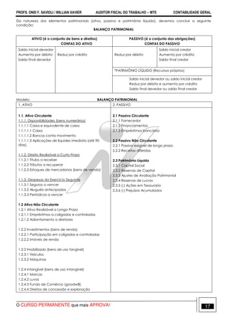 PROFS. ONEI F. SAVIOLI / WILLIAN XAVIER AUDITOR FISCAL DO TRABALHO −−−− MTE CONTABILIDADE GERAL
O CURSO PERMANENTE que mais APROVA! 17
Da natureza dos elementos patrimoniais (ativo, passivo e patrimônio líquido), devemos concluir a seguinte
condição:
BALANÇO PATRIMONIAL
ATIVO (é o conjunto de bens e direitos)
CONTAS DO ATIVO
PASSIVO (é o conjunto das obrigações)
CONTAS DO PASSIVO
Saldo inicial devedor
Aumenta por débito
Saldo final devedor
Reduz por crédito Reduz por débito
Saldo inicial credor
Aumenta por crédito
Saldo final credor
*PATRIMÔNIO LÍQUIDO (Recursos próprios)
Saldo inicial devedor ou saldo inicial credor
Reduz por débito e aumenta por crédito
Saldo final devedor ou saldo final credor
Modelo: BALANÇO PATRIMONIAL
1. ATIVO 2. PASSIVO
1.1. Ativo Circulante
1.1.1. Disponibilidades (bens numerários)
1.1.1.1 Caixa e equivalente de caixa
1.1.1.1.1 Caixa
1.1.1.1.2 Bancos conta movimento
1.1.1.1.3 Aplicações de liquidez imediata (até 90
dias).
1.1.2. Direito Realizável a Curto Prazo
1.1.2.1 Títulos a receber
1.1.2.2 Tributos a recuperar
1.1.2.3 Estoques de mercadorias (bens de venda)
1.1.3. Despesas do Exercício Seguinte
1.1.3.1 Seguros a vencer
1.1.3.2 Aluguéis antecipados
1.1.3.3 Periódicos a vencer
1.2 Ativo Não Circulante
1.2.1 Ativo Realizável a Longo Prazo
1.2.1.1 Empréstimos a coligadas e controladas
1.2.1.2 Adiantamento a diretores
1.2.2 Investimentos (bens de renda)
1.2.2.1 Participação em coligadas e controladas
1.2.2.2 Imóveis de renda
1.2.3 Imobilizado (bens de uso tangível)
1.2.3.1 Veículos
1.2.3.2 Máquinas
1.2.4 Intangível (bens de uso intangível)
1.2.4.1 Marcas
1.2.4.2 Luvas
1.2.4.3 Fundo de Comércio (goodwill)
1.2.4.4 Direitos de concessão e exploração
2.1 Passivo Circulante
2.1.1 Fornecedor
2.1.2 Financiamentos
2.1.3 Empréstimos bancários
2.2 Passivo Não Circulante
2.2.1 Passivo exigível de longo prazo
2.2.2 Receitas diferidas
2.3 Patrimônio Líquido
2.3.1 Capital Social
2.3.2 Reservas de Capital
2.3.3 Ajustes de Avaliação Patrimonial
2.3.4 Reservas de Lucros
2.3.5 (-) Ações em Tesouraria
2.3.6 (-) Prejuízos Acumulados
 