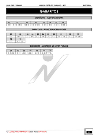 PROF. ONEI F. SAVIOLI AUDITOR FISCAL DO TRABALHO −−−− MTE AUDITORIA
O CURSO PERMANENTE que mais APROVA! 9090
GABARITOS
EXERCÍCIOS −−−− AUDITORIA INTERNA
01 02 03 04 05 06 07 08
E C E E C E E C C E C E C C C C E C E E C E C E C E E
EXERCÍCIOS −−−− AUDITORIA INDEPENDENTE
01 02 03 04 05 06 07 08 09 10 11
E C E E E C C C E C E C E E C C E C E C C E E E C C E C E E E
12 13
C E C C C C E C
EXERCÍCIOS −−−− AUDITORIA NO SETOR PÚBLICO
01 02 03 04 05 06 07
C C C E C E C C C E E E E C C C C C
 