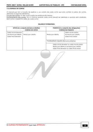 PROFS. ONEI F. SAVIOLI / WILLIAN XAVIER AUDITOR FISCAL DO TRABALHO −−−− MTE CONTABILIDADE GERAL
O CURSO PERMANENTE que mais APROVA! 36
7.2.6 MANUAL DE CONTAS
O manual que tem a função de explicar o uso correto de cada conta que esta contida no plano de contas,
definindo os seguintes elementos:
Função das contas, ou seja, qual a razão da existência da mesma.
Funcionamento das contas, isto é, informar quando cada conta deverá ser debitada e quando será creditada,
bem como o respectivo saldo de cada conta.
BALANÇO PATRIMONIAL
ATIVO (é o conjunto de bens e direitos)
CONTAS DO ATIVO
PASSIVO (é o conjunto das obrigações)
CONTAS DO PASSIVO
Saldo inicial devedor
Aumenta por débito
Saldo final devedor
Reduz por crédito Reduz por débito
Saldo inicial credor
Aumenta por crédito
Saldo final credor
*PATRIMÔNIO LÍQUIDO (Recursos próprios)
Saldo inicial devedor ou saldo inicial credor
Reduz por débito e aumenta por crédito
Saldo final devedor ou saldo final credor
 