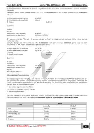 PROFS. ONEI F. SAVIOLI AUDITOR FISCAL DO TRABALHO −−−− MTE CONTABILIDADE GERAL
O CURSO PERMANENTE que mais APROVA! 45
21– Lançamentos de 3ª formula – é quando o registro envolve duas ou mais contas debitadas e apenas uma conta
creditada.
Exemplo: Compra à vista de mercadoria (35.000,00), parte para revenda (30.000,00) e parte para uso da empresa
(5.000,00):
D – Mercadorias para revenda 30.000,00
D – Mercadorias Almoxarifado 5.000,00
C – Caixa 35.000,00
Ou então:
Diversos
a Caixa
Mercadorias para revenda 30.000,00
Mercadorias Almoxarifado 5.000,00 35.000,00
22 – Lançamentos de 4ª formula – é quando o lançamento envolve duas ou mais contas a debito e duas ou mais
contas a credito.
Exemplo: Compra de mercadorias no valor de 50.000,00, parte para revenda (30.000,00), parte para uso, com
pagamento de 20% no ato e aceite de duplicatas pelo saldo:
D - Mercadorias para revenda 30.000,00
D - Mercadorias Almoxarifado 20.000,00
C - Caixa 10.000,00
C – Duplicatas a pagar 40.000,00
Ou então:
Diversos
A Diversos
Mercadorias para revenda 30.000,00
Mercadorias Almoxarifado 20.000,00
a Caixa 10.000,00
a Duplicatas a pagar 40.000,00
Métodos das partidas dobradas
O método das partidas dobradas é um método completo, também denominado de DIGRÁFICO ou DIGRAFIA, que
tem controle dos agentes consignatários (bens), agentes correspondentes (direitos e obrigações) e também das
contas do proprietário (patrimônio líquido, Receita e despesa). Sua aplicação pressupõe as relações de débito e
créditos entre as três categorias acima:
1 - contas dos agentes consignatários;
2 - contas dos agentes correspondentes;
3 - contas do proprietário.
Para este método a escrituração é bilateral, ou seja, o registro de cada fato contábil exige que pelo menos um
conta seja debitada e outra creditada, logo, para todo débito há pelo menos um crédito e vice-versa.
Saldo
Contas
Aumenta Diminui
Ativo Débito Crédito
Passivo exigível Crédito Débito
Patrimônio líquido Crédito Débito
Receita Crédito Débito
Despesa Débito Crédito
 