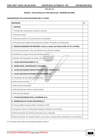 PROFS. ONEI F. SAVIOLI / WILLIAN XAVIER AUDITOR FISCAL DO TRABALHO −−−− MTE CONTABILIDADE GERAL
O CURSO PERMANENTE que mais APROVA! 79
M O D E L O
Modelo I – Demonstração do Valor Adicionado – EMPRESAS EM GERAL
DEMONSTRAÇÃO DO VALOR ADICIONADO EM 31.12.20XX.
DESCRIÇÃO R$
1 – RECEITAS
1.1) Vendas de mercadorias, produtos e serviços
1.2) Outras receitas
1.3) Receitas relativas à construção de ativos próprios
1.4) Provisão para créditos de liquidação duvidosa – Reversão / (Constituição)
2 - INSUMOS ADQUIRIDOS DE TERCEIROS (inclui os valores dos tributos ICMS, IPI, PIS e COFINS)
2.1) Custos dos produtos, das mercadorias e dos serviços vendidos
2.2) Materiais, energia, serviços de terceiros e outros
2.3) Perda / Recuperação de valores ativos
3 - VALOR ADICIONADO BRUTO (1-2)
4 - DEPRECIAÇÃO, AMORTIZAÇÃO E EXAUSTÃO
5 - VALOR ADICIONADO LÍQUIDO PRODUZIDO PELA ENTIDADE (3-4)
6 - VALOR ADICIONADO RECEBIDO EM TRANSFERÊNCIA
6.1) Resultado de equivalência patrimonial
6.2) Receitas financeiras
6.3) Receita de dividendos
6.4) Receita de juros sobre o capital próprio
6.5) Receita de aluguéis
7 - VALOR ADICIONADO TOTAL A DISTRIBUIR (5+6)
8 - DISTRIBUIÇÃO DO VALOR ADICIONADO (*)
8.1) Pessoal (Remuneração direta, benefícios, FGTS)
8.2) Impostos, taxas e contribuições (Federais, Estaduais e Municipais)
8.3) Remuneração de capitais de terceiros (Juros, Aluguéis)
8.4) Remuneração de Capitais Próprios (Juros sobre o capital próprio, dividendos, lucros retidos)
(*) O total do item 8 deve ser exatamente igual ao item 7.
 