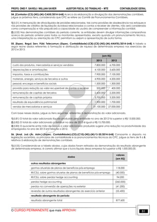 PROFS. ONEI F. SAVIOLI / WILLIAN XAVIER AUDITOR FISCAL DO TRABALHO −−−− MTE CONTABILIDADE GERAL
O CURSO PERMANENTE que mais APROVA! 81
04. [Contador-(C3)-(NS)-(M)-CADE/2014-UnB] Acerca da elaboração e divulgação das demonstrações contábeis,
julgue os próximos itens, considerando que CPC se refere ao Comitê de Pronunciamentos Contábeis.
1) (I.51) A mensuração de ativos líquidos de provisões relacionadas, tais como provisões de obsolescência nos estoques e
nas provisões de créditos de liquidação duvidosa relacionadas a contas a receber de clientes, não será considerada
como compensação e não prejudicará a capacidade do usuário de compreender a informação contábil.
2) (I.52) Nas demonstrações contábeis do período corrente, as entidades devem divulgar informações comparativas
acerca do período anterior para todos os montantes apresentados, exceto quando um pronunciamento técnico,
uma interpretação ou orientação do CPC permitam ou exijam a apresentação de outra forma.
05. [Espec. Regul. Serv. Públ. Telecomun.-(Espec. Contabilidade)-(C8)-(CE)-(NS)-(M)-ANATEL/2014-UnB] A tabela a
seguir reúne dados referentes à formação e distribuição de riqueza de determinada empresa nos exercícios de
2012 e 2013.
(em R$)
2013 2012
custo dos produtos, mercadorias e serviços vendidos 7.800.000 6.700.000
depreciações e amortizações 4.100.000 3.600.000
impostos, taxas e contribuições 7.900.000 7.100.000
materiais, energia, serviços de terceiros e outros 4.900.000 4.200.000
pessoal, encargos e benefícios sociais 1.500.000 1.300.000
provisão para redução ao valor recuperável de contas a receber 500.000 400.000
remuneração de capitais de terceiros 2.600.000 2.200.000
remuneração de capitais próprios 3.700.000 3.200.000
resultado de equivalência patrimonial 1.900.000 1.700.000
vendas de mercadorias e serviços 31.100.000 27.000.000
Com base nesses dados, julgue os itens seguintes, referentes à demonstração do valor adicionado.
1) (I.81) O total do valor adicionado líquido produzido pela entidade no ano de 2012 foi superior a R$ 13.000.000.
2) (I.82) O total do valor adicionado a distribuir no ano de 2013 é igual a R$ 15.700.000.
3) (I.83) O quociente entre mão de obra e o valor adicionado produzido sugere uma redução na produtividade dos
empregados no ano de 2013 em relação a 2012.
06. [Anal. Jud.-(Ár. Adm.)-(Espec. Contabilidade)-(CE)-(C10)-(NS)-(M)-TJ-SE/2014-UnB] Consoante o disposto na
legislação societária, os princípios de contabilidade e os pronunciamentos técnicos do CPC, julgue os itens de 1 a 5,
relativos à elaboração de demonstrações contábeis.
1) (I.55) Considerando-se a tabela abaixo, cujos dados foram retirados da demonstração do resultado abrangente
de determinada empresa, é correto afirmar que o lucro líquido dessa empresa foi superior a R$ 1.000.000,00.
dados
valores
(em R$)
outros resultados abrangentes
ganhos atuariais de planos de benefícios pós-emprego 118.000
IR/CSLL sobre ganhos atuarias de planos de benefícios pós-emprego (40.000)
IR/CSLL sobre perdas hedge accounting 94.200
perdas hedge accounting (260.000)
perdas na conversão de operações no exterior (41.200)
reversão de outros resultados abrangentes do exercício anterior (55.400)
resultado abrangente do período
resultado abrangente total 877.600
 
