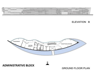 Cont. architects ppt | PPTX