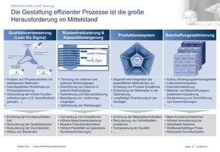 Die Gestaltung effizienter Prozesse ist die große 
Herausforderung im Mittelstand 
Auszug 
Fehlervermeidung 
(Beispiel Poka Yoke) 
Stefan Paul 
Qualitätsverbesserung 
§ Analyse von Prozessvariation mit 
statistischen Methoden 
§ Interdisziplinäre Workshops zur 
Prozessoptimierung 
§ Überprüfung der echten Kunden-anforderungen 
www.controlling-excellence.com 
(z.B. Spezifikations-grenzen…) 
§ … 
(Beispiel Lean Six Sigma) 
§ Erhöhung der Kundenzufrieden-heit 
§ Reduzierung der Qualitätskosten 
§ Reduzierung der Durchlaufzeit 
§ Abbau von Beständen 
Kapazitätssteigerung 
(Beispiel SMED) 
§ Trennung von internen und 
externen Rüstvorgängen 
§ Überführung von internen in externe 
Rüstvorgänge 
§ Optimierung und Standardisierung 
§ Beseitigung von Justierungs-vorgängen 
§ Optimierung von Werkzeugen 
§ Vermeidung von Investitionen 
§ Höhere Maschinenauslastung 
§ Bessere Fixkostenabsorbtion 
§ Höhere Flexibilität auf geänderte 
Kundenanforderungen 
Produktionssystem 
§ Abgestimmte Integration der 
wesentlichen Maßnahmen zur 
Erzielung von Prozess Excellence 
§ Einbindung der Mitarbeiter in die 
Optimierung 
§ Langfristige Orientierung an der 
Strategie 
§ … 
§ Erhöhung der Mitarbeitermotivation 
§ Reduzierung von Schnittstellen-problemen 
§ Verbesserung der Qualität 
§ … 
Seite: 4 15.03.14 
PROZESS EXZELLENZ (Auszug) 
§ Analyse der Fehlermöglichkeiten 
z.B. mittels Prozess-FMEA 
§ Erarbeitung der Lösung gemein-sam 
mit Produktionsmitarbeitern 
sichert Akzeptanz und Praxisnähe 
§ Ggf. Anpassung Produktdesign zur 
weiteren Optimierung nach einfa-chem 
Schloss-Schlüssel-Prinzip 
§ Fehlervermeidung statt Qualitäts-kontrolle 
§ In der Regel durch einfache preis-werte 
Lösungen implementierbar 
§ Schnelleres Anlernen möglich 
 