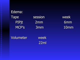 Edema: Tape  session  week PIPjt  2mm  6mm MCP’s  3mm  10mm Volumeter  week 22ml 