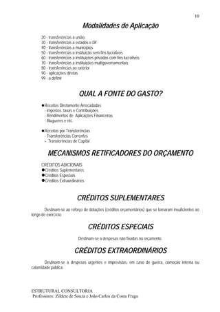 10

                               Modalidades de Aplicação
     20 - transferências à união
     30 - transferências a estados e DF
     40 - transferências a municípios
     50 - transferências a instituição sem fins lucrativos
     60 - transferências a instituições privadas com fins lucrativos
     70 - transferências a instituições multigovernamentais
     80 - transferências ao exterior
     90 - aplicações diretas
     99 - a definir


                            QUAL A FONTE DO GASTO?
       Receitas Diretamente Arrecadadas
       - impostos, taxas e Contribuições
       - Rendimentos de Aplicações Financeiras
       - Alugueres e etc.

       Receitas por Transferências
       - Transferências Correntes
       - Transferências de Capital

         MECANISMOS RETIFICADORES DO ORÇAMENTO
     CRÉDITOS ADICIONAIS
      Créditos Suplementares
      Créditos Especiais
      Créditos Extraordinários



                           CRÉDITOS SUPLEMENTARES
        Destinam-se ao reforço de dotações (créditos orçamentários) que se tornaram insuficientes ao
longo de exercício.

                                  CRÉDITOS ESPECIAIS
                            Destinam-se a despesas não fixadas no orçamento.

                          CRÉDITOS EXTRAORDINÁRIOS
       Destinam-se a despesas urgentes e imprevistas, em caso de guerra, comoção interna ou
calamidade pública.




ESTRUTURAL CONSULTORIA
Professores: Zildete de Souza e João Carlos da Costa Fraga
 