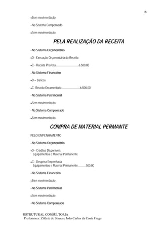 18
      Sem movimentação

     –No Sistema Compensado

      Sem movimentação

                           PELA REALIZAÇÃO DA RECEITA
     –No Sistema Orçamentário

      D - Execução Orçamentária da Receita

      C - Receita Prevista...............................6.500,00

     –No Sistema Financeiro

      D – Bancos

      C- Receita Orçamentária ........................6.500,00

     –No Sistema Patrimonial

      Sem movimentação

     –No Sistema Compensado

      Sem movimentação

                        COMPRA DE MATERIAL PERMANTE
     PELO EMPENHAMENTO

     –No Sistema Orçamentário

      D - Créditos Disponíveis
      Equipamentos e Material Permanente

      C - Despesa Empenhada
      Equipamentos e Material Permanente...........500,00

     –No   Sistema Financeiro

      Sem movimentação

     –No   Sistema Patrimonial

      Sem movimentação

     –No   Sistema Compensado


ESTRUTURAL CONSULTORIA
Professores: Zildete de Souza e João Carlos da Costa Fraga
 