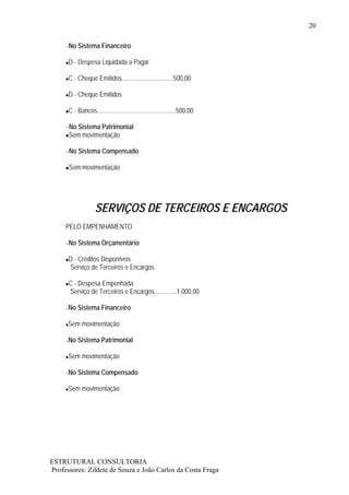 20

     –No Sistema Financeiro

      D - Despesa Liquidada a Pagar

      C - Cheque Emitidos................................500,00

      D - Cheque Emitidos

      C - Bancos.................................................500,00

     –No Sistema Patrimonial
      Sem movimentação

     –No Sistema Compensado

      Sem movimentação




                   SERVIÇOS DE TERCEIROS E ENCARGOS
     PELO EMPENHAMENTO

     –No Sistema Orçamentário

      D - Créditos Disponíveis
      Serviço de Terceiros e Encargos

      C - Despesa Empenhada
      Serviço de Terceiros e Encargos..............1.000,00

     –No   Sistema Financeiro

      Sem movimentação

     –No   Sistema Patrimonial

      Sem movimentação

     –No   Sistema Compensado

      Sem movimentação




ESTRUTURAL CONSULTORIA
Professores: Zildete de Souza e João Carlos da Costa Fraga
 