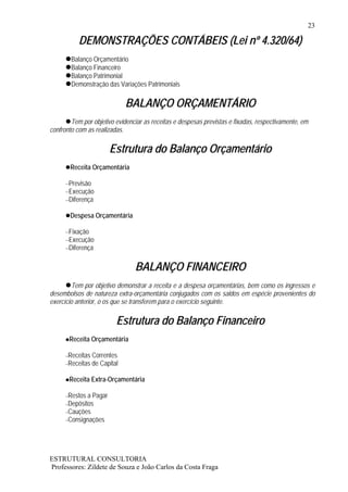 23

           DEMONSTRAÇÕES CONTÁBEIS (Lei nº 4.320/64)
        Balanço Orçamentário
        Balanço Financeiro
        Balanço Patrimonial
        Demonstração das Variações Patrimoniais

                               BALANÇO ORÇAMENTÁRIO
        Tem por objetivo evidenciar as receitas e despesas previstas e fixadas, respectivamente, em
confronto com as realizadas.

                          Estrutura do Balanço Orçamentário
       Receita Orçamentária

      –Previsão
      –Execução
      –Diferença

       Despesa Orçamentária

      –Fixação
      –Execução
      –Diferença


                                BALANÇO FINANCEIRO
         Tem por objetivo demonstrar a receita e a despesa orçamentárias, bem como os ingressos e
desembolsos de natureza extra-orçamentária conjugados com os saldos em espécie provenientes do
exercício anterior, o os que se transferem para o exercício seguinte.

                           Estrutura do Balanço Financeiro
       Receita Orçamentária

      –Receitas   Correntes
      –Receitas   de Capital

       Receita Extra-Orçamentária

      –Restos   a Pagar
      –Depósitos
      –Cauções
      –Consignações




ESTRUTURAL CONSULTORIA
Professores: Zildete de Souza e João Carlos da Costa Fraga
 