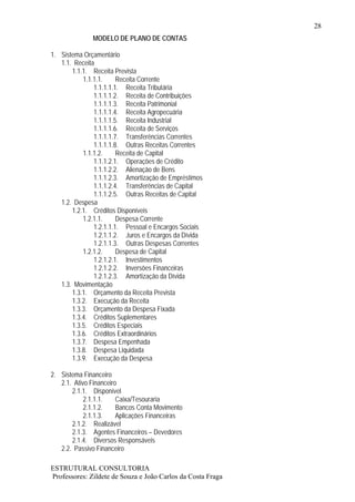28
              MODELO DE PLANO DE CONTAS

1. Sistema Orçamentário
   1.1. Receita
       1.1.1. Receita Prevista
           1.1.1.1.     Receita Corrente
               1.1.1.1.1. Receita Tributária
               1.1.1.1.2. Receita de Contribuições
               1.1.1.1.3. Receita Patrimonial
               1.1.1.1.4. Receita Agropecuária
               1.1.1.1.5. Receita Industrial
               1.1.1.1.6. Receita de Serviços
               1.1.1.1.7. Transferências Correntes
               1.1.1.1.8. Outras Receitas Correntes
           1.1.1.2.     Receita de Capital
               1.1.1.2.1. Operações de Crédito
               1.1.1.2.2. Alienação de Bens
               1.1.1.2.3. Amortização de Empréstimos
               1.1.1.2.4. Transferências de Capital
               1.1.1.2.5. Outras Receitas de Capital
   1.2. Despesa
       1.2.1. Créditos Disponíveis
           1.2.1.1.     Despesa Corrente
               1.2.1.1.1. Pessoal e Encargos Sociais
               1.2.1.1.2. Juros e Encargos da Dívida
               1.2.1.1.3. Outras Despesas Correntes
           1.2.1.2.     Despesa de Capital
               1.2.1.2.1. Investimentos
               1.2.1.2.2. Inversões Financeiras
               1.2.1.2.3. Amortização da Dívida
   1.3. Movimentação
       1.3.1. Orçamento da Receita Prevista
       1.3.2. Execução da Receita
       1.3.3. Orçamento da Despesa Fixada
       1.3.4. Créditos Suplementares
       1.3.5. Créditos Especiais
       1.3.6. Créditos Extraordinários
       1.3.7. Despesa Empenhada
       1.3.8. Despesa Liquidada
       1.3.9. Execução da Despesa

2. Sistema Financeiro
   2.1. Ativo Financeiro
       2.1.1. Disponível
            2.1.1.1.    Caixa/Tesouraria
            2.1.1.2.    Bancos Conta Movimento
            2.1.1.3.    Aplicações Financeiras
       2.1.2. Realizável
       2.1.3. Agentes Financeiros – Devedores
       2.1.4. Diversos Responsáveis
   2.2. Passivo Financeiro

ESTRUTURAL CONSULTORIA
Professores: Zildete de Souza e João Carlos da Costa Fraga
 