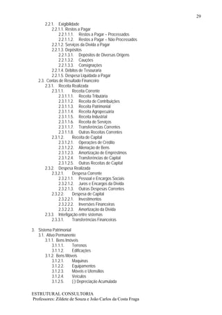 29
       2.2.1. Exigibilidade
           2.2.1.1. Restos a Pagar
               2.2.1.1.1. Restos a Pagar – Processados
               2.2.1.1.2. Restos a Pagar – Não Processados
           2.2.1.2. Serviços da Dívida a Pagar
           2.2.1.3. Depósitos
               2.2.1.3.1. Depósitos de Diversas Origens
               2.2.1.3.2. Cauções
               2.2.1.3.3. Consignações
           2.2.1.4. Débitos de Tesouraria
           2.2.1.5. Despesa Liquidada a Pagar
   2.3. Contas de Resultado Financeiro
       2.3.1. Receita Realizada
           2.3.1.1.     Receita Corrente
               2.3.1.1.1. Receita Tributária
               2.3.1.1.2. Receita de Contribuições
               2.3.1.1.3. Receita Patrimonial
               2.3.1.1.4. Receita Agropecuária
               2.3.1.1.5. Receita Industrial
               2.3.1.1.6. Receita de Serviços
               2.3.1.1.7. Transferências Correntes
               2.3.1.1.8. Outras Receitas Correntes
           2.3.1.2.     Receita de Capital
               2.3.1.2.1. Operações de Crédito
               2.3.1.2.2. Alienação de Bens
               2.3.1.2.3. Amortização de Empréstimos
               2.3.1.2.4. Transferências de Capital
               2.3.1.2.5. Outras Receitas de Capital
       2.3.2. Despesa Realizada
           2.3.2.1.     Despesa Corrente
               2.3.2.1.1. Pessoal e Encargos Sociais
               2.3.2.1.2. Juros e Encargos da Dívida
               2.3.2.1.3. Outras Despesas Correntes
           2.3.2.2.     Despesa de Capital
               2.3.2.2.1. Investimentos
               2.3.2.2.2. Inversões Financeiras
               2.3.2.2.3. Amortização da Dívida
       2.3.3. Interligação entre sistemas
           2.3.3.1.     Transferências Financeiras

3. Sistema Patrimonial
   3.1. Ativo Permanente
       3.1.1. Bens Imóveis
            3.1.1.1.   Terrenos
            3.1.1.2.   Edificações
       3.1.2. Bens Móveis
            3.1.2.1.   Maquinas
            3.1.2.2.   Equipamentos
            3.1.2.3.   Móveis e Utensílios
            3.1.2.4.   Veículos
            3.1.2.5.   (-) Depreciação Acumulada

ESTRUTURAL CONSULTORIA
Professores: Zildete de Souza e João Carlos da Costa Fraga
 