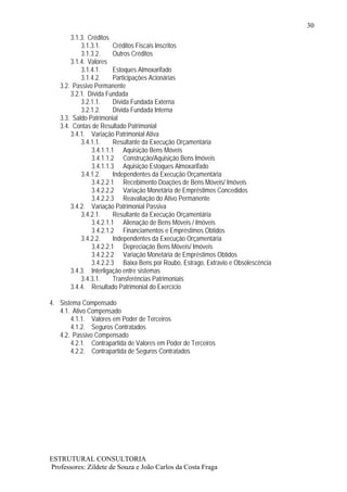 30
       3.1.3. Créditos
           3.1.3.1.     Créditos Fiscais Inscritos
           3.1.3.2.     Outros Créditos
       3.1.4. Valores
           3.1.4.1.     Estoques Almoxarifado
           3.1.4.2.     Participações Acionárias
   3.2. Passivo Permanente
       3.2.1. Dívida Fundada
           3.2.1.1.     Dívida Fundada Externa
           3.2.1.2.     Dívida Fundada Interna
   3.3. Saldo Patrimonial
   3.4. Contas de Resultado Patrimonial
       3.4.1. Variação Patrimonial Ativa
           3.4.1.1.     Resultante da Execução Orçamentária
               3.4.1.1.1 Aquisição Bens Móveis
               3.4.1.1.2 Construção/Aquisição Bens Imóveis
               3.4.1.1.3 Aquisição Estoques Almoxarifado
           3.4.1.2.     Independentes da Execução Orçamentária
               3.4.2.2.1 Recebimento Doações de Bens Móveis/ Imóveis
               3.4.2.2.2 Variação Monetária de Empréstimos Concedidos
               3.4.2.2.3 Reavaliação do Ativo Permanente
       3.4.2. Variação Patrimonial Passiva
           3.4.2.1.     Resultante da Execução Orçamentária
               3.4.2.1.1 Alienação de Bens Móveis / Imóveis
               3.4.2.1.2 Financiamentos e Empréstimos Obtidos
           3.4.2.2.     Independentes da Execução Orçamentária
               3.4.2.2.1 Depreciação Bens Móveis/ Imóveis
               3.4.2.2.2 Variação Monetária de Empréstimos Obtidos
               3.4.2.2.3 Baixa Bens por Roubo, Estrago, Extravio e Obsolescência
       3.4.3. Interligação entre sistemas
           3.4.3.1.     Transferências Patrimoniais
       3.4.4. Resultado Patrimonial do Exercício

4. Sistema Compensado
   4.1. Ativo Compensado
       4.1.1. Valores em Poder de Terceiros
       4.1.2. Seguros Contratados
   4.2. Passivo Compensado
       4.2.1. Contrapartida de Valores em Poder de Terceiros
       4.2.2. Contrapartida de Seguros Contratados




ESTRUTURAL CONSULTORIA
Professores: Zildete de Souza e João Carlos da Costa Fraga
 