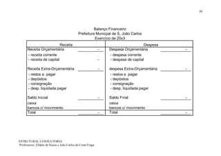 44




                                                       Balanço Financeiro
                                             Prefeitura Municpal de S. João Carlos
                                                       Exercício de 20x3
                           Receita                                                   Despesa
      Receita Orçamentária                                   -   Despesa Orçamentária          -
      - receita corrente                                         - despesa corrente
      - receita de capital                                   -   - despesa de capital

      Receita Extra-Orçamentária                             -   despesa Extra-Orçamentária    -
      - restos a pagar                                            - restos a pagar
      - depósitos                                                 - depósitos
      - consignação                                               - consignação
      - desp. liquidada pagar                                     - desp. liquidada pagar

      Saldo Inicial                                          -   Saldo Final                   -
      caixa                                                      caixa
      bancos c/ movimento                                        bancos c/ movimento
      Total                                                  -   Total                         -




ESTRUTURAL CONSULTORIA
Professores: Zildete de Souza e João Carlos da Costa Fraga
 