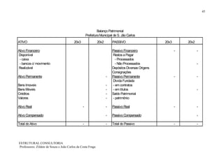45




                                                             Balanço Patrimonial
                                                    Prefeitura Municipal de S. Jão Carlos
ATIVO                                    20x3                20x2       PASSIVO                      20x3       20x2

Ativo Financeiro                                                        Passivo Financeiro                  -          -
Disponível                                                              Restos a Pagar
 - caixa                                                                  - Processados
 - bancos c/ movimento                                                    - Não Processados                            -
Realizável                                                              Depósitos Diversas Origens
                                                                        Consignações
Ativo Permanente                                                    -   Passivo Permanente                  -          -
                                                                        Dívida Fundada
Bens Imoveis                                                        -   - em contratos
Bens Moveis                                                         -   - em títulos                                   -
Créditos                                                            -   Saldo Patrimonial
Valores                                                             -   - patrimônio

Ativo Real                                      -                   -   Passivo Real                        -          -

Ativo Compensado                                                    -   Passivo Compensado                             -

Total do Ativo                                  -                   -   Total do Passivo                    -          -




ESTRUTURAL CONSULTORIA
Professores: Zildete de Souza e João Carlos da Costa Fraga
 