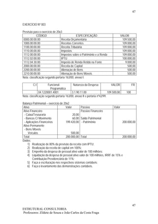 47



EXERCÍCIO Nº 003

Previsão para o exercício de 20x3
            CÓDIGO                            ESPECIFICAÇÃO                            VALOR
 0000.00.00.00                   Receita Orçamentária                                   109.500,00
 1000.00.00.00                   Receitas Correntes                                     109.000,00
 1100.00.00.00                   Receita Tributária                                     109.000,00
 1110.00.00.00                   Impostos                                               109.000,00
 1112.00.00.00                   Impostos sobre o Patrimônio e a Renda                  109.000,00
 1112.02.00.00                   IPTU                                                   100.000,00
 1112.04.30.00                   Imposto de Renda Retido na Fonte                         9.000,00
 2000.00.00.00                   Receita de Capital                                         500,00
 2200.00.00.00                   Alienação de Bens                                          500,00
 2210.00.00.00                   Alienação de Bens Móveis                                   500,00
Nota: classificação segundo portaria 163/00, anexo I.

         C.I          Funcional-           Natureza da Despesa               VALOR               FR
                        Programática
               04.1220001.4001            3.1.90.11.00                    109.500,00       100
Nota: classificação segundo portaria 163/00, anexo II e portaria nº42/99.

Balanço Patrimonial – exercício de 20x2
 Ativo                                Valor       Passivo                   Valor
 Ativo Financeiro                                 Passivo Financeiro
 - Caixa/Tesouraria                         20,00
 - Bancos C/ Movimento                      60,00 Saldo Patrimonial
 - Aplicações Financeiras             199.420,00 - Patrimônio                     200.000,00
 Ativo Permanente
 - Bens Móveis
     Veículos                             500,00
 Total                                200.000,00 Total                            200.000,00
Dados:
     1) Realização de 80% da previsão da receita com IPTU;
     2) Realização da receita de capital em 100%;
     3) Empenho da despesa de pessoal ativo valor de 100 milhões;
     4) Liquidação da despesa de pessoal ativo valor de 100 milhões, IRRF de 15% e
         Contribuição Previdenciária de 11%;
     5) Faça a escrituração nos respectivos sistemas contábeis;
     6) Faça o levantamento das demonstrações contábeis.




                                                                                                 47
ESTRUTURAL CONSULTORIA
Professores: Zildete de Souza e João Carlos da Costa Fraga
 