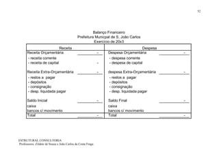 52




                                                       Balanço Financeiro
                                             Prefeitura Municpal de S. João Carlos
                                                       Exercício de 20x3
                           Receita                                                   Despesa
      Receita Orçamentária                                   -   Despesa Orçamentária          -
      - receita corrente                                         - despesa corrente
      - receita de capital                                   -   - despesa de capital

      Receita Extra-Orçamentária                             -   despesa Extra-Orçamentária    -
      - restos a pagar                                            - restos a pagar
      - depósitos                                                 - depósitos
      - consignação                                               - consignação
      - desp. liquidada pagar                                     - desp. liquidada pagar

      Saldo Inicial                                          -   Saldo Final                   -
      caixa                                                      caixa
      bancos c/ movimento                                        bancos c/ movimento
      Total                                                  -   Total                         -




ESTRUTURAL CONSULTORIA
Professores: Zildete de Souza e João Carlos da Costa Fraga
 