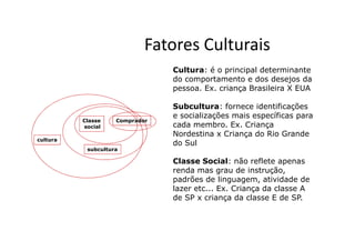 Fatores Culturais
Cultura: é o principal determinante
do comportamento e dos desejos da
pessoa. Ex. criança Brasileira X EUA
Subcultura: fornece identificações
e socializações mais específicas para
cada membro. Ex. Criança
Classe
social
Comprador
cultura
cada membro. Ex. Criança
Nordestina x Criança do Rio Grande
do Sul
Classe Social: não reflete apenas
renda mas grau de instrução,
padrões de linguagem, atividade de
lazer etc... Ex. Criança da classe A
de SP x criança da classe E de SP.
cultura
subcultura
social
 