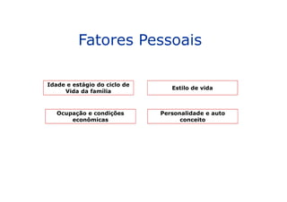 Fatores Pessoais
Idade e estágio do ciclo de
Vida da família
Estilo de vida
Ocupação e condições
econômicas
Personalidade e auto
conceito
 