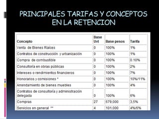 PRINCIPALES TARIFAS Y CONCEPTOS EN LA RETENCION